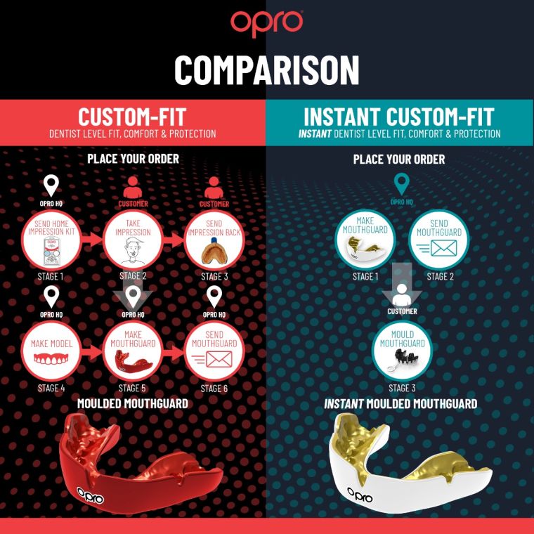 Opro Mouth Guard USA Gold Instant Custom Fit